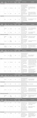 Beyond vision:Cataract and health status in old age, a narrative review